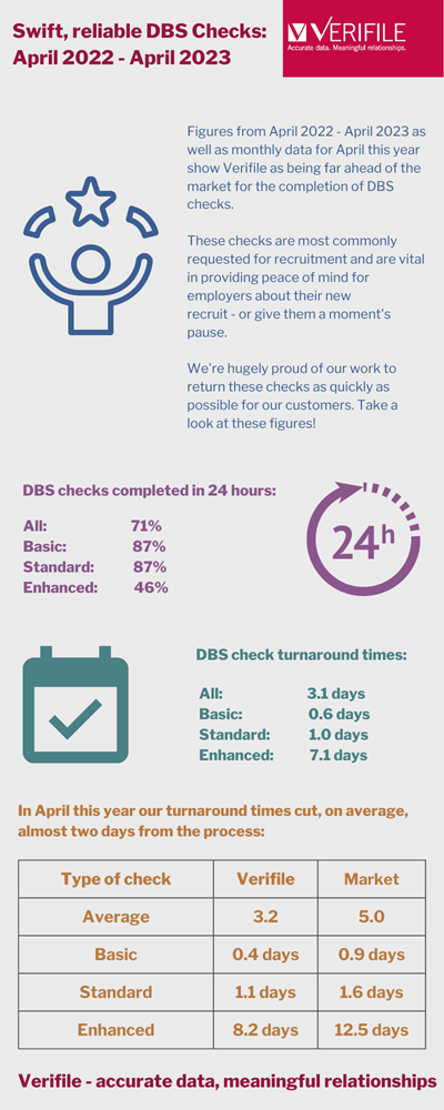 DBS-Checks-inforgraphic.png