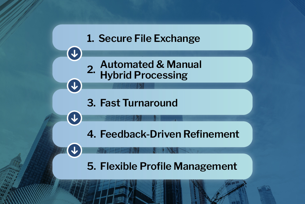 Verifile - The Growing Imperative for Continuous Sanctions and Fraud ...